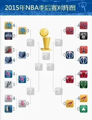 nba2008季后赛对阵图 2008年nba季后赛赛程