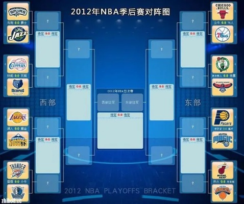 nba2008季后赛对阵图 2008年nba季后赛赛程-第2张图片-www.211178.com_果博福布斯