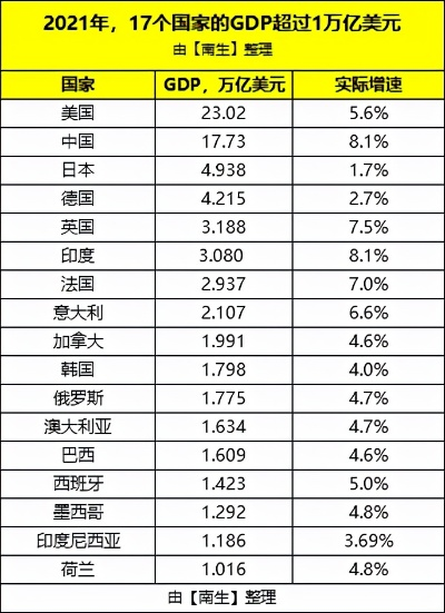 世界杯 巴西经济增长 世界杯巴西2021-第2张图片-www.211178.com_果博福布斯