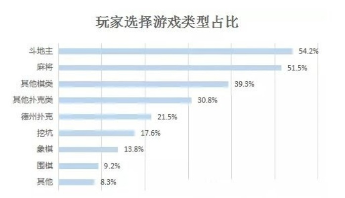 全球麻将玩家数量统计大介绍-第2张图片-www.211178.com_果博福布斯