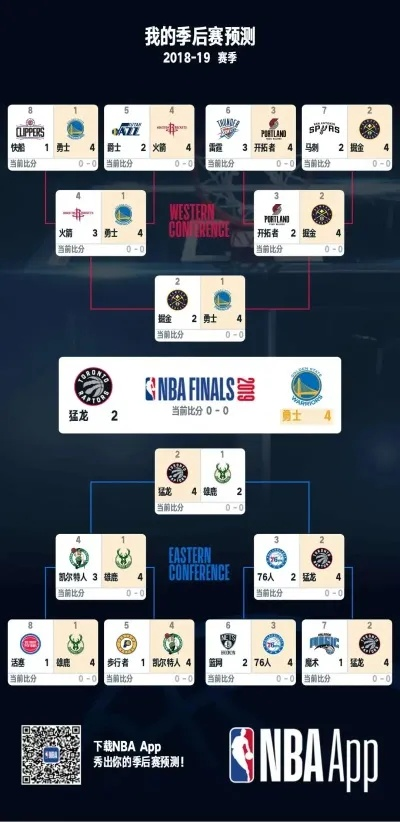 2018wnba预测 2018季后赛对阵数据-第3张图片-www.211178.com_果博福布斯