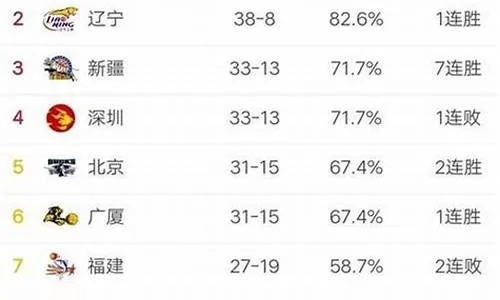 辽宁男篮今天比赛时间对手和比分预测-第3张图片-www.211178.com_果博福布斯