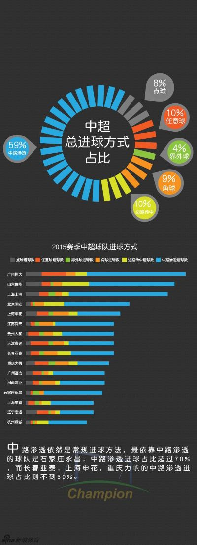 中超大数据 中超数据从哪里查询-第2张图片-www.211178.com_果博福布斯