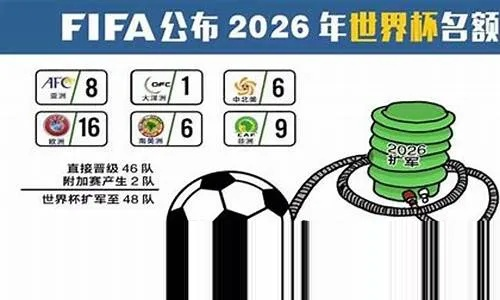 2026世界杯将在哪里举办？